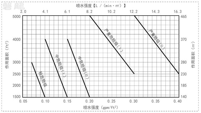 自喷水力计算-喷水强度作用面积法和喷头动作数量法！